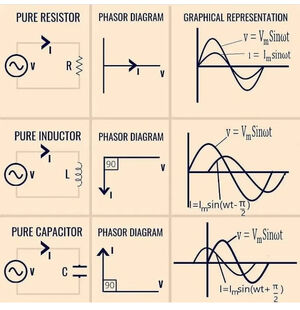 Alternating-current-phase-01-goog