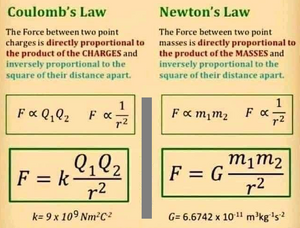 Laws-Coulomb-Newton-01-goog