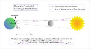 Method-Hipparchus-01-goog