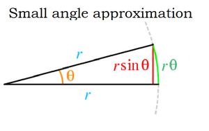 Approximation-Small-angle-01-goog