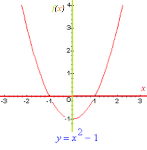  Δευτεροβάθμια Αλγεβρική Εξίσωση 