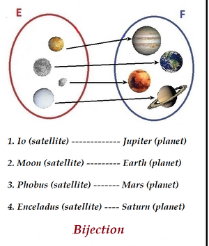Functions-bijection-01-goog