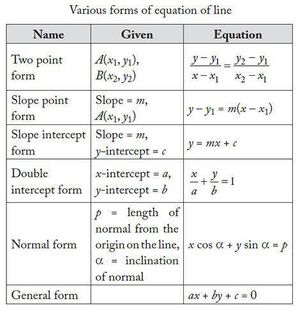 Lines-Equations-01-goog