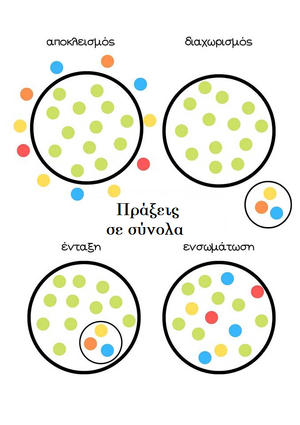  Διαχωρισμός  