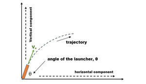 Trajectory-01-goog