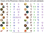 Alphabets-Phoinician-Greek-Hebrew-Latin-01-goog