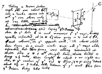 Newton.Optics.Manuscript