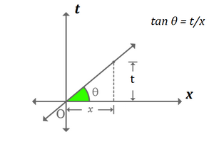 Slope-01a-goog