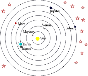 Model-Heliocentric-01-goog