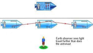 Time-Dilation-01-goog