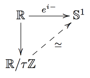 Commutative-diagram-Euler-formula-01-goog