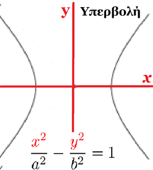 Curves-Hyberbola-02-goog