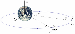 Frames-Inertial-02-goog