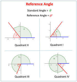 Quadrant-04-goog