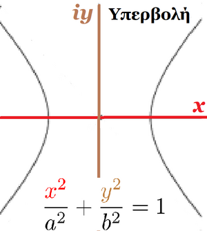 Curves-Hyberbola-03-goog