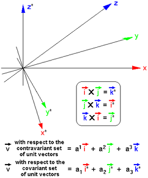 Basis-vector-01-goog