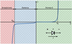 Diode-IV-Curve