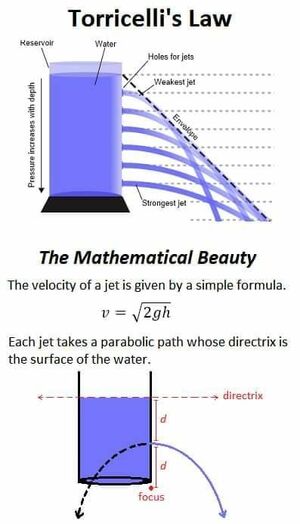 Laws-Torricelli-01a-goog