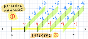 Numbers-Rational-01a-goog