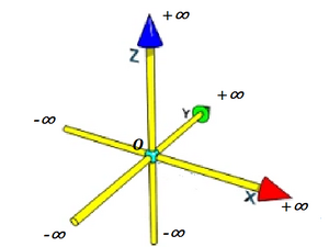 System-of-Coordinates-01-goog