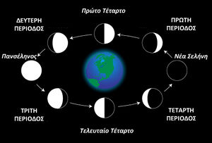 Satellites-Μοon-Faces-01-goog