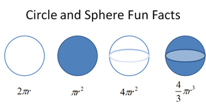 Circle-sphere-formulas-01-goog