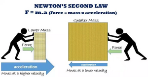 Laws-Newton-02b-goog