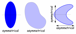 Asymmetry-01-goog