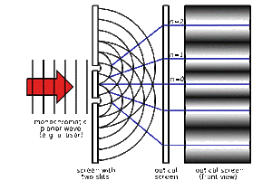 Experiment-Two-Slit-01-goog