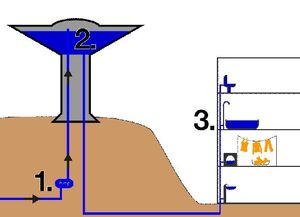 Hydrostatics-Laws-Pascal-02-goog