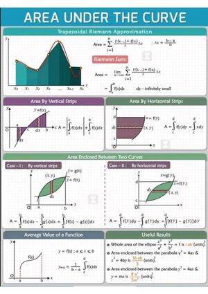 Integrals-Area-01-goog