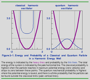 Probabilities-classic-quantum-01-goog