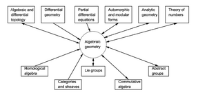 Algebraic-Geometry-01-goog