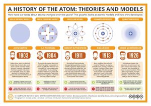 Atomic-Models-01-goog