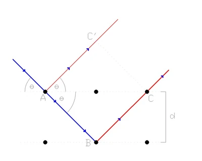  Падающий (синий) и отражённые (красные) лучи