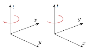 Systems-Coordinates-04-goog