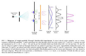 Experiments-double-slit-01-goog