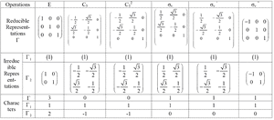 Representations-Reducible-01-goog