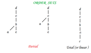 Sets-Order-Total-Partial-01-goog