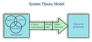 System-Theory-02-goog