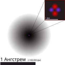 Helium atom QM uk