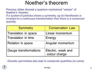 Theorem-Noether-goog