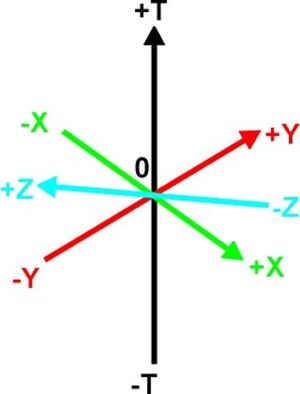 Coordinate-System-Minkowski-01-goog