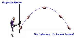 Motion-Projectile-02-goog