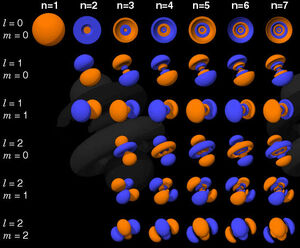 Orbitals-03-goog