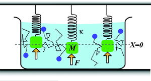  Φυσικό Σύστημα