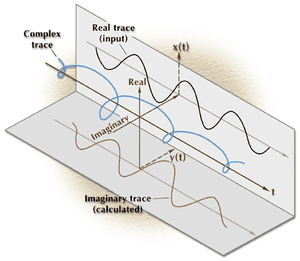 Complex-Sinusoid-03-goog