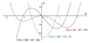 Derivatives-06-goog