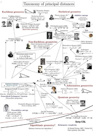 Distances-Taxonomy-goog