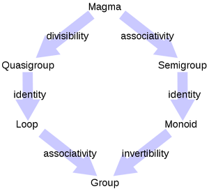 Magma-group-01-goog